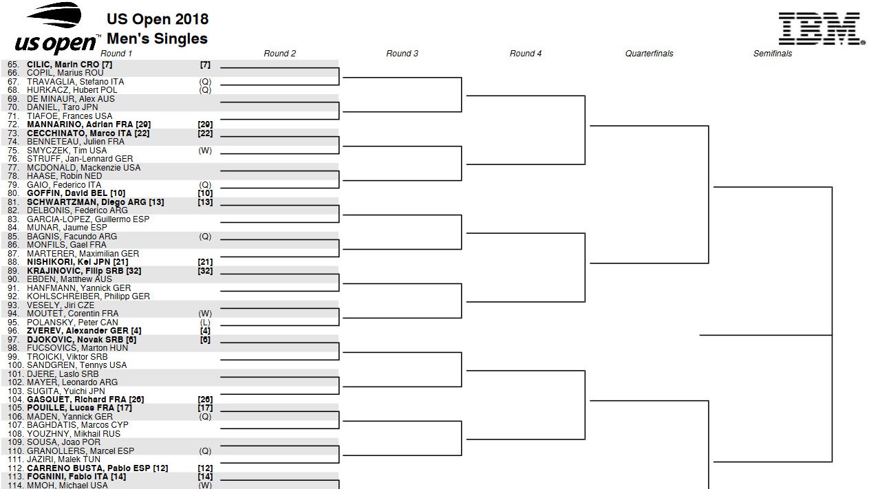 us open sorte0 2018